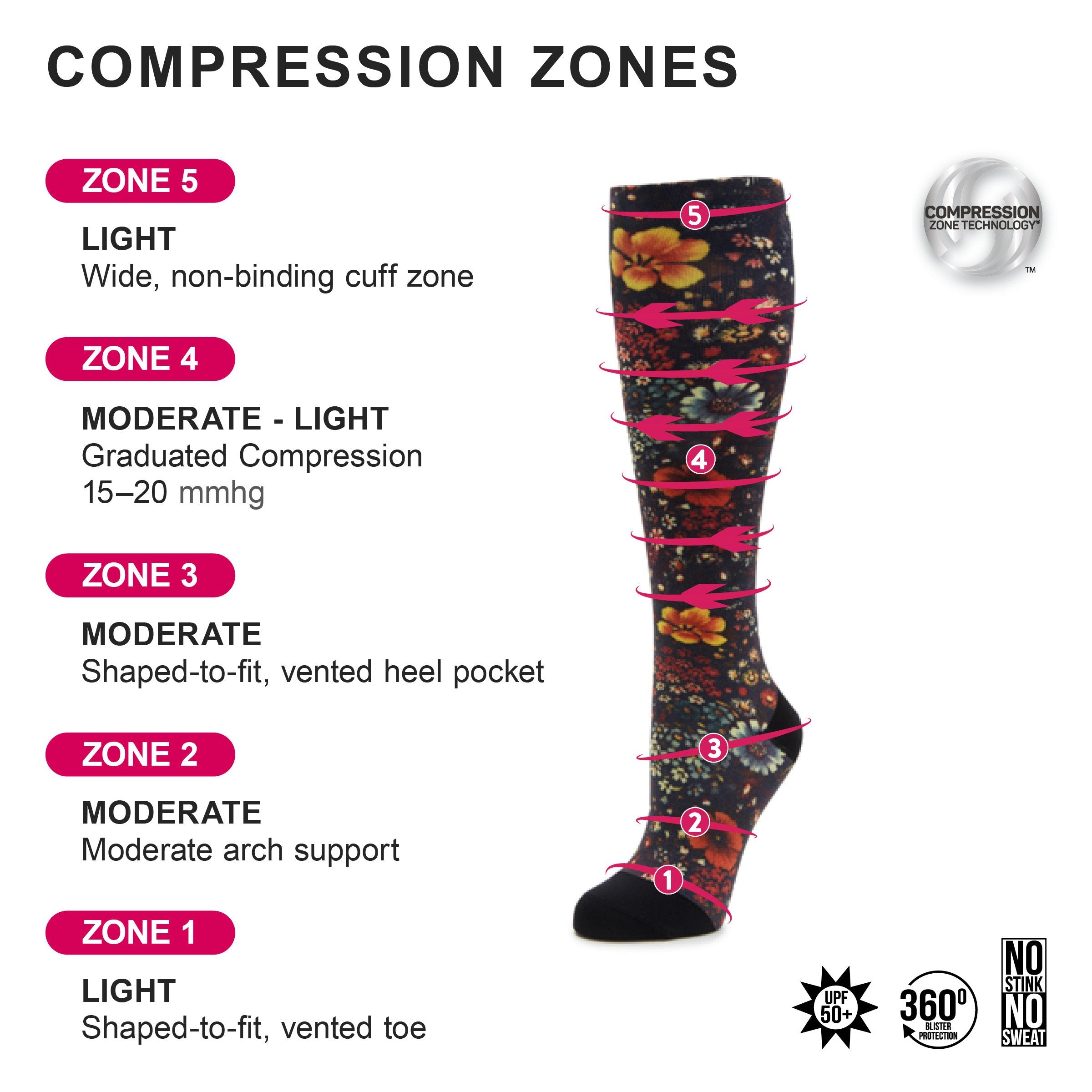 Compression Butterfly Socks